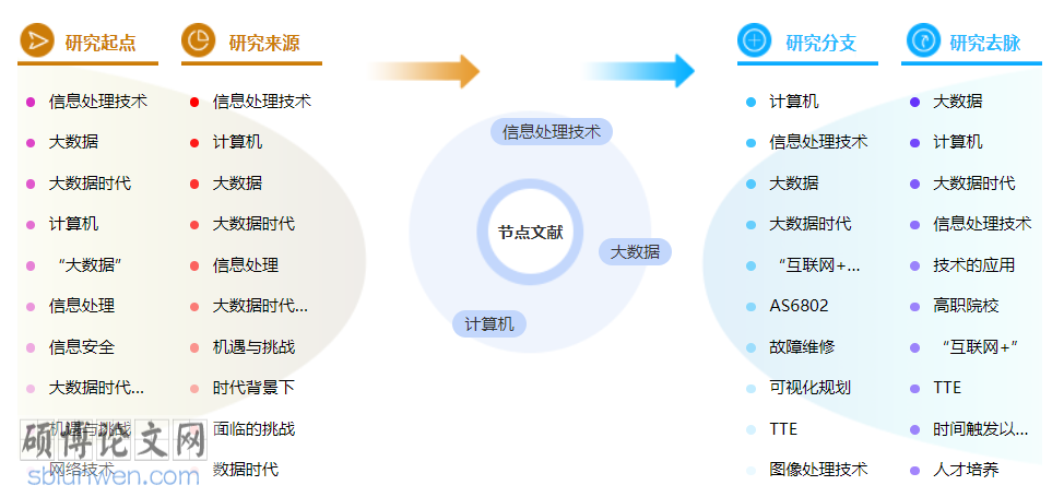 计算机职称论文发表