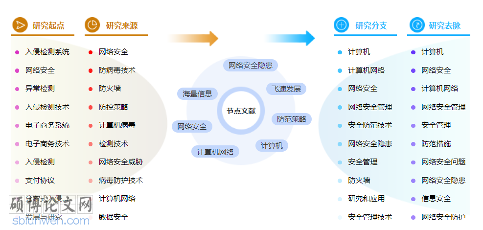 计算机省级职称论文模板