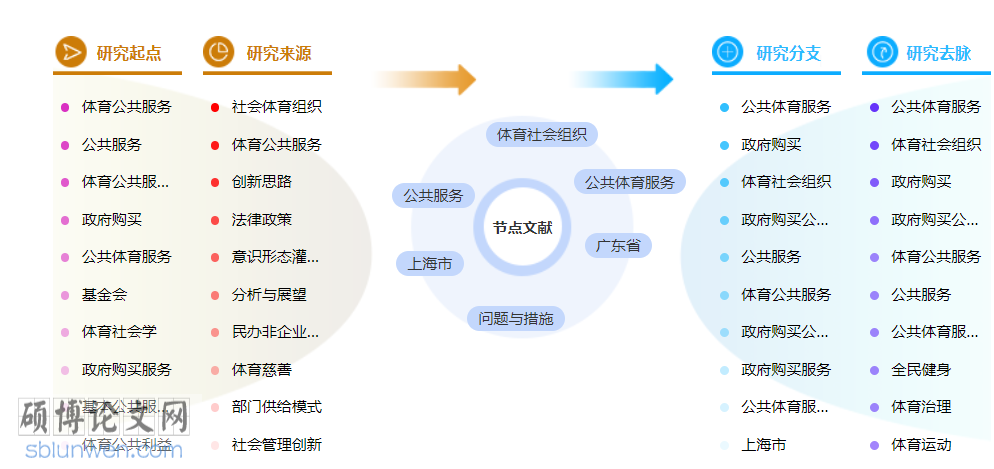 体育类职称论文怎么写