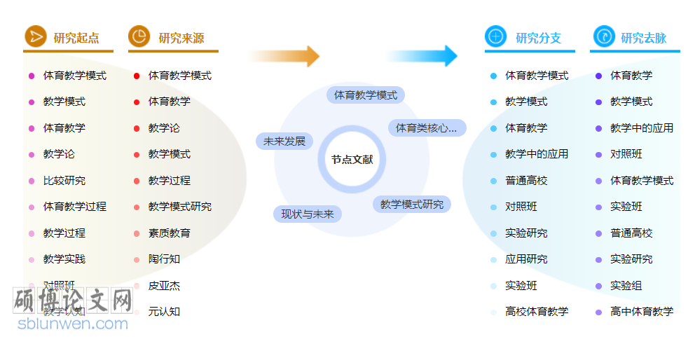 体育类职称论文范文参考