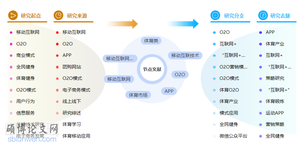 体育类评职称论文怎么写