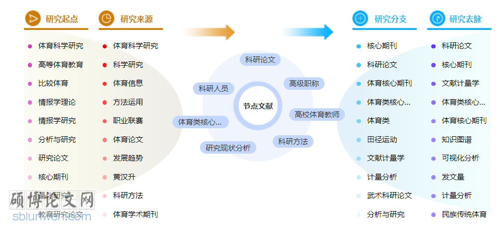 体育类中级职称论文3000字范文