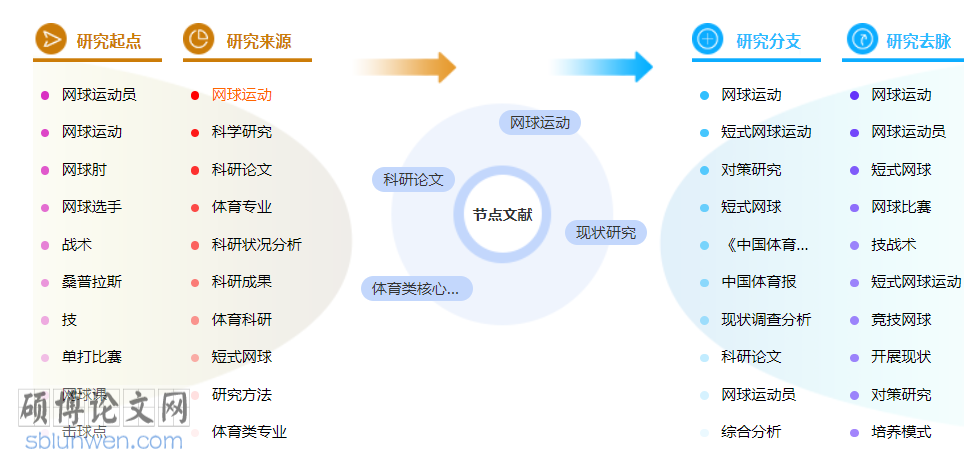 体育类中级职称论文范文参考