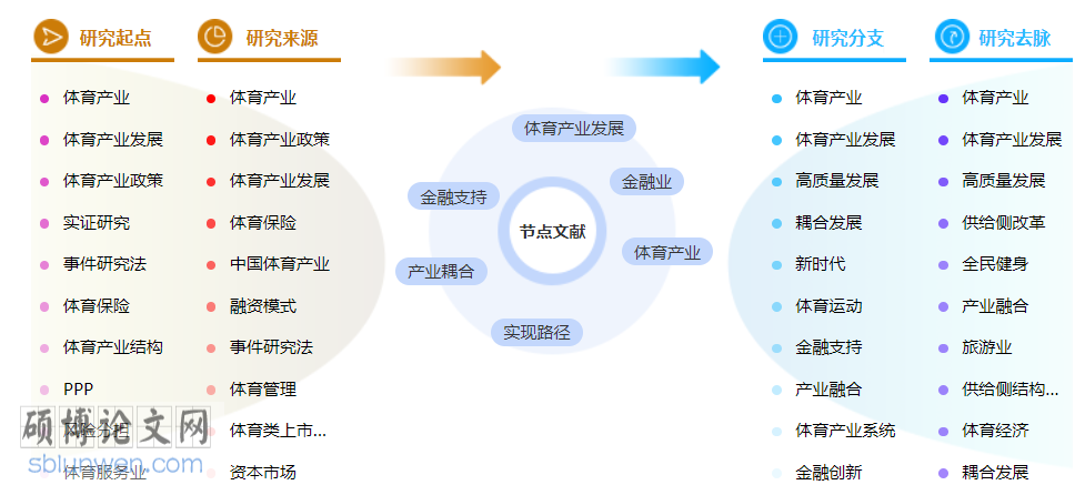 体育类中级职称论文范文参考