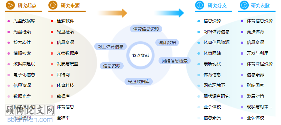 体育类高级职称论文模板