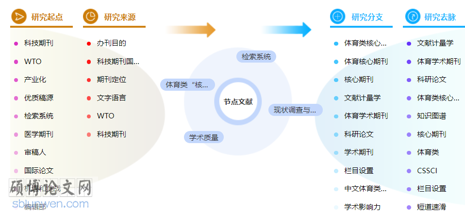 体育类高级职称论文范文参考