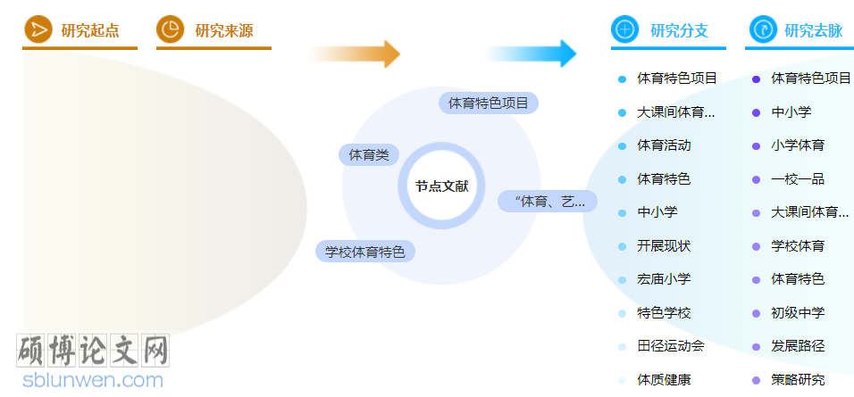 体育类中级职称的论文范文参考