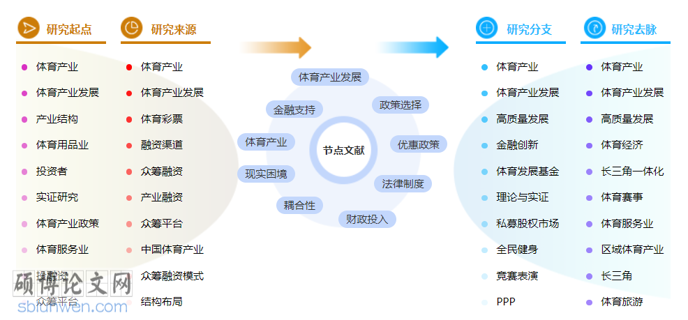 体育类初级职称论文怎么写