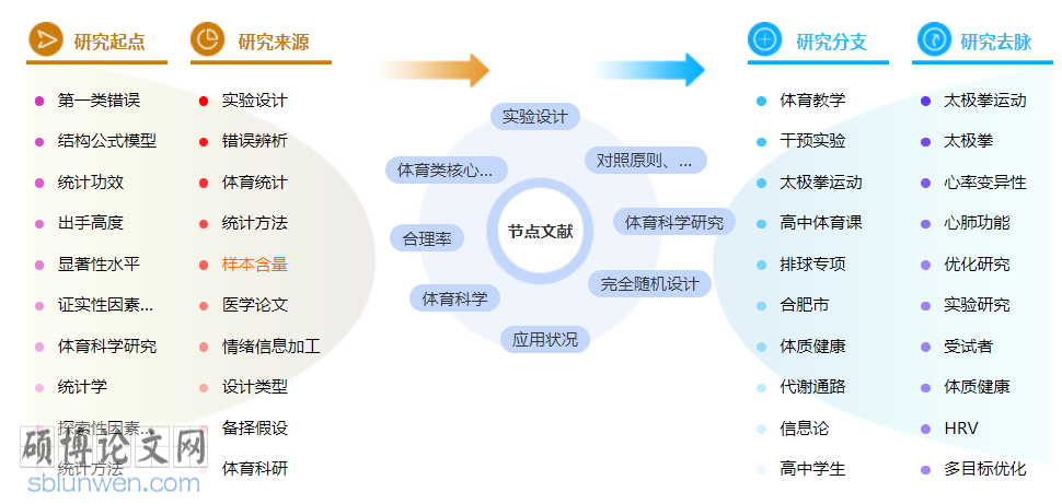 体育类高级职称论文怎么写