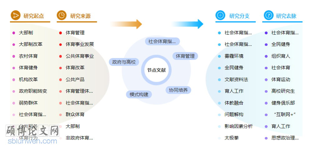 体育类高级职称论文模板参考