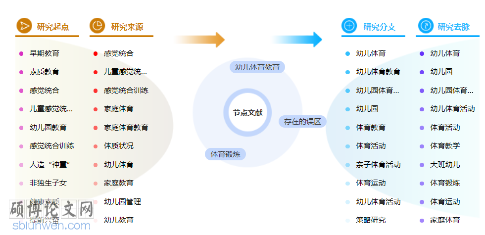 体育类评初级职称论文范文