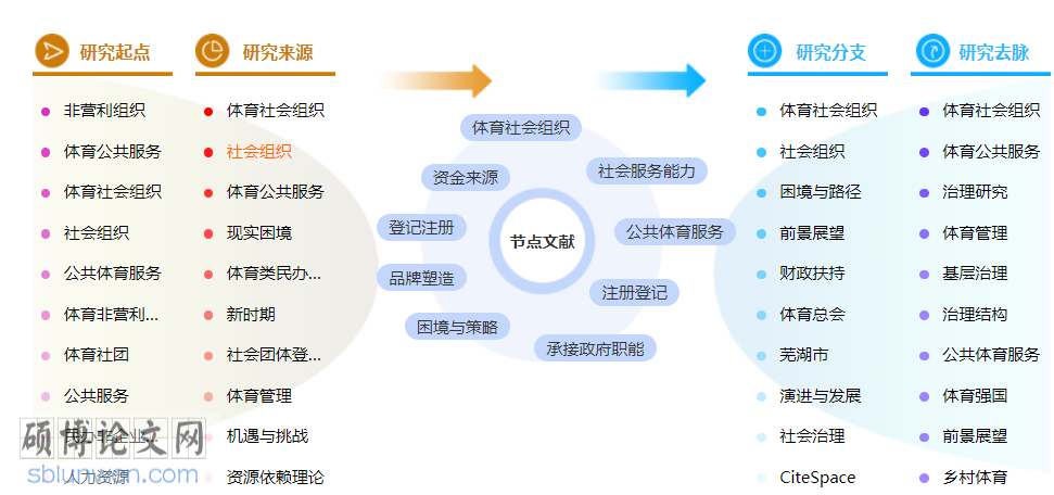 体育类评初级职称论文模板参考