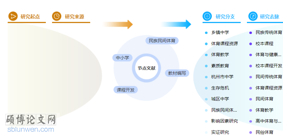 体育类职称论文范文参考