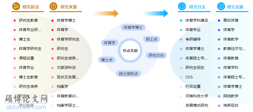 体育类职称论文模板参考