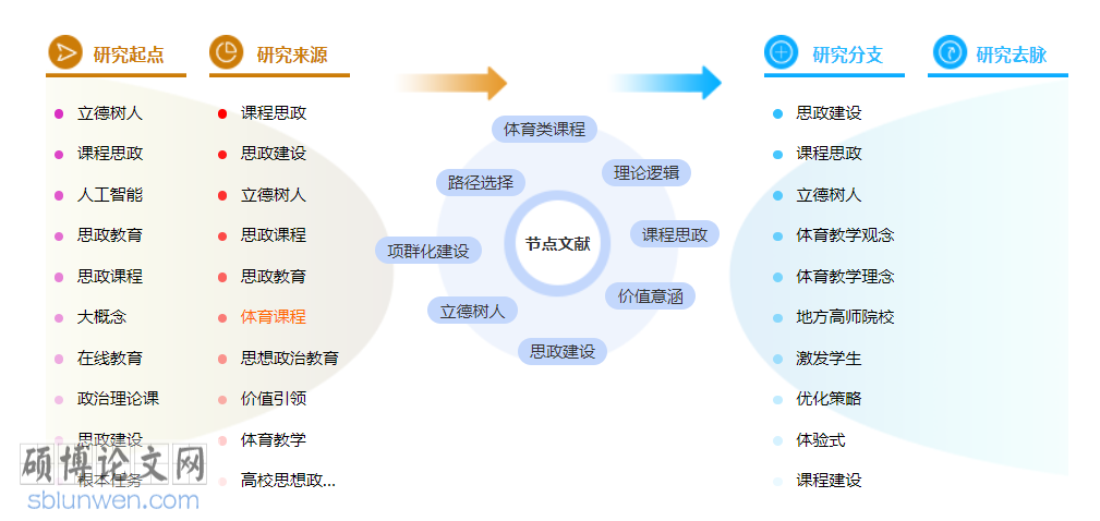 体育类职称论文模板参考