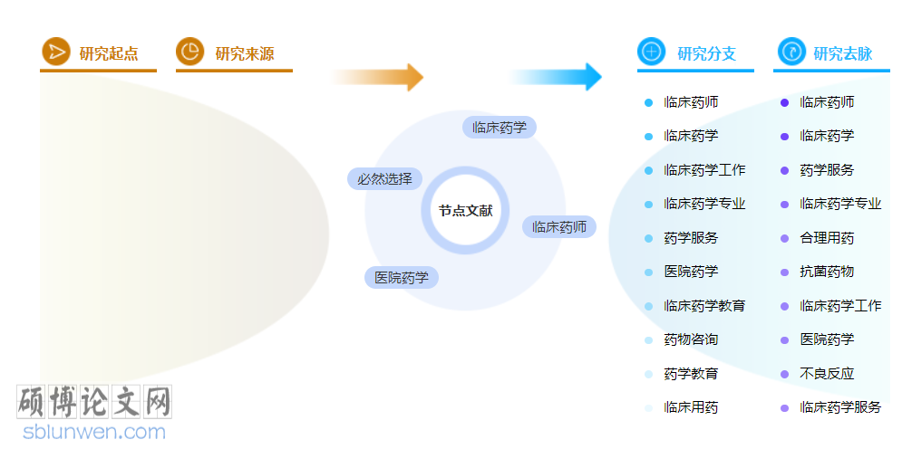 药学中级职称论文范文参考