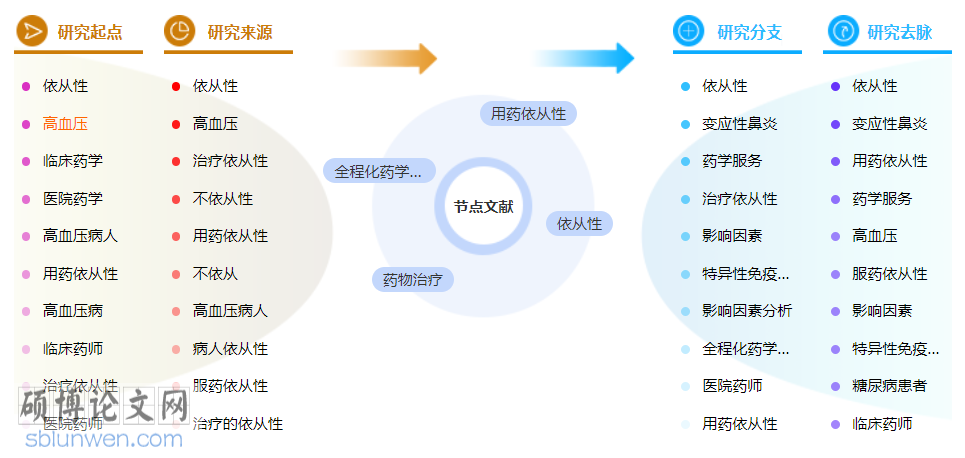药学中级职称论文范文参考
