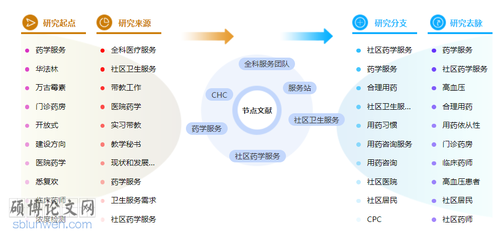 药学高级职称论文范文参考