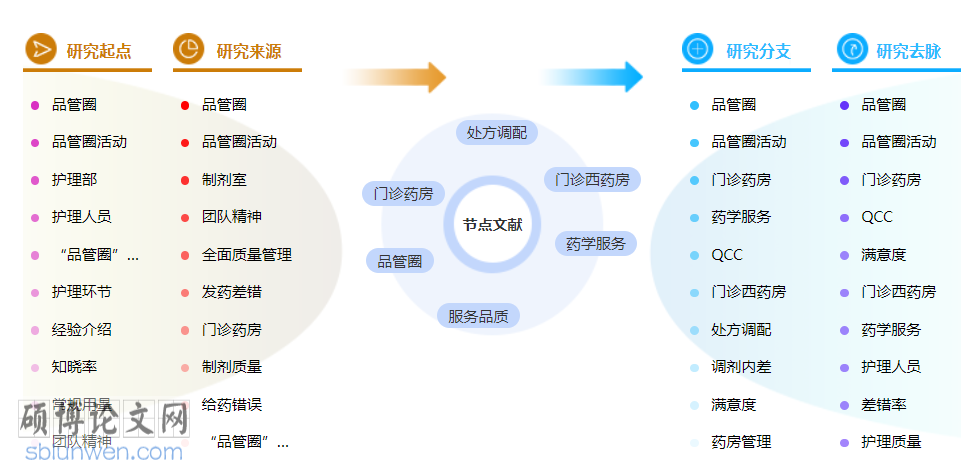 药学中级职称论文范文