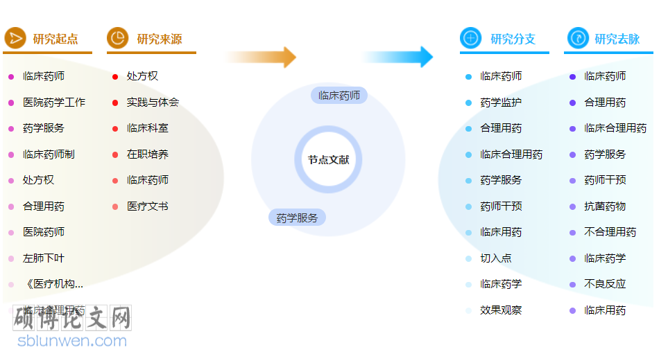 药学中级职称论文模板参考