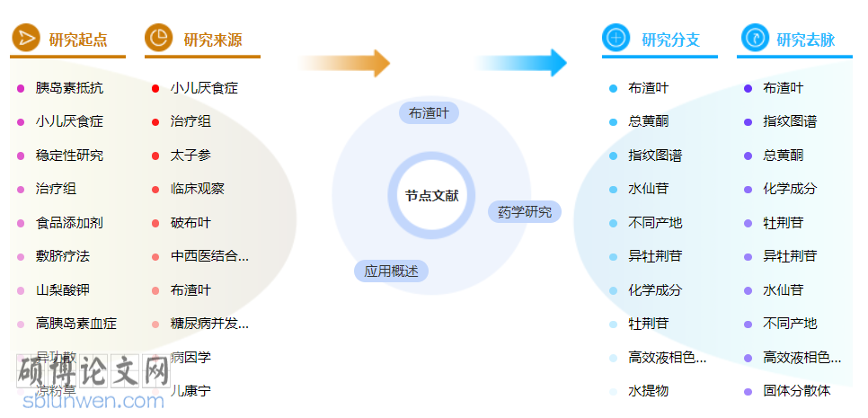 药学中级职称的论文范文参考