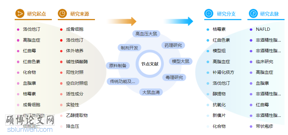 药学初级职称论文范文参考