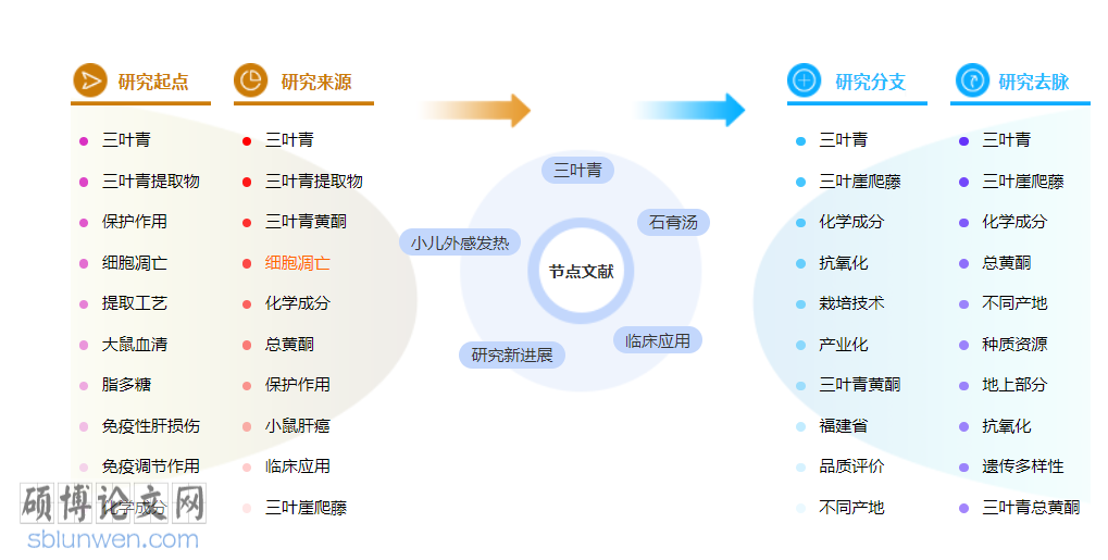 药学评职称的论文怎么写