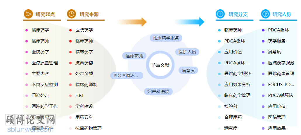 药学评职称的论文范文参考