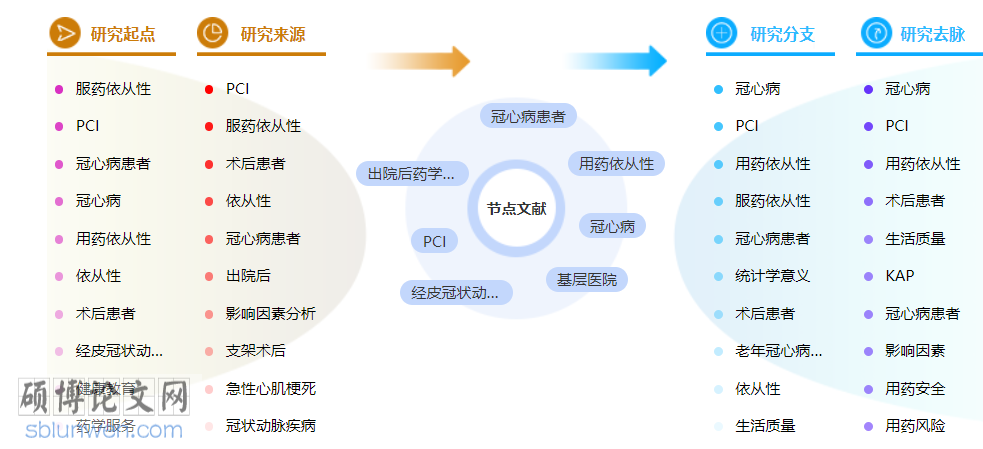 药学职称论文范文参考