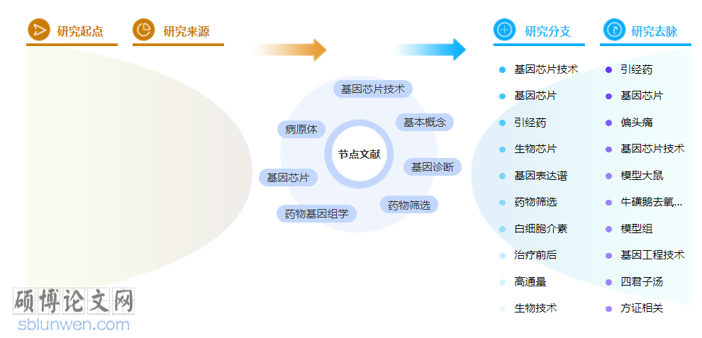 药学省级职称论文范文参考