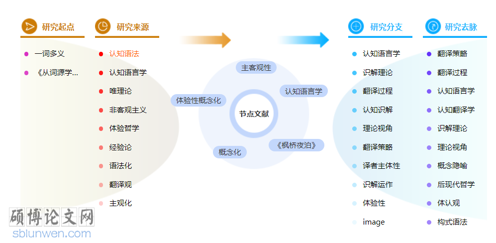 语言学评职称论文怎么写
