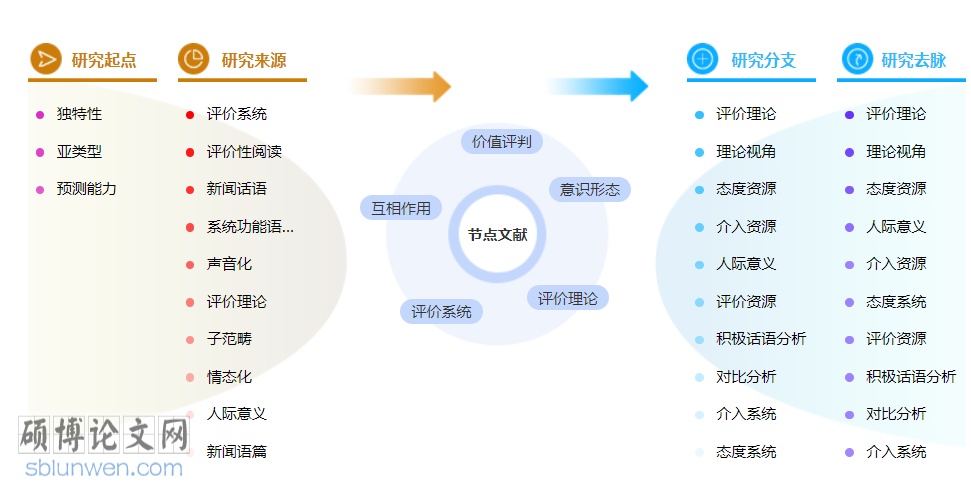 语言学评职称论文范文参考