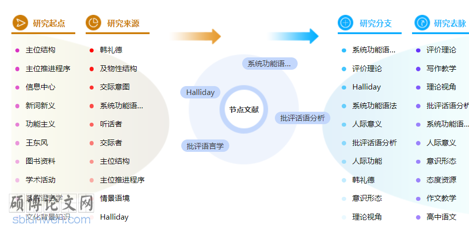 语言学职称论文模板参考