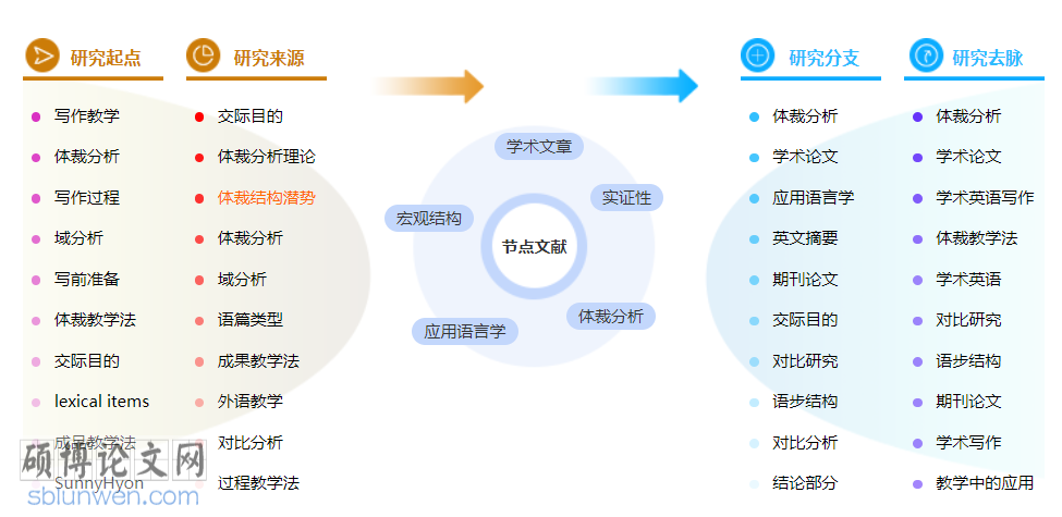 语言学中级职称论文3000字范文