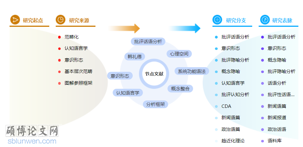 语言学中级职称论文模板参考