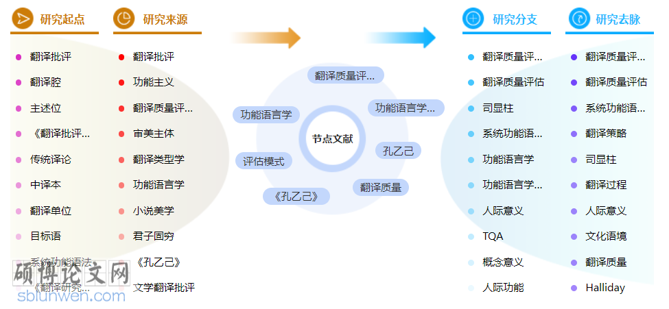 语言学中级职称论文范文