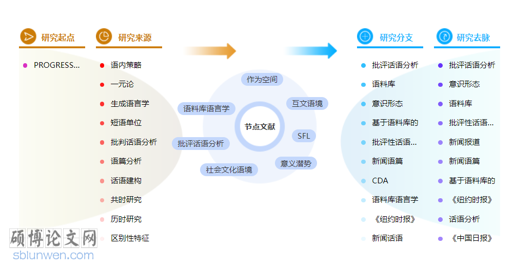 语言学中级职称论文模板参考