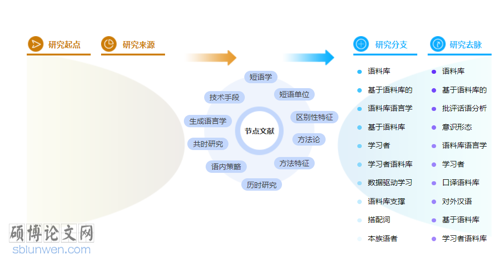 语言学初级职称论文怎么写