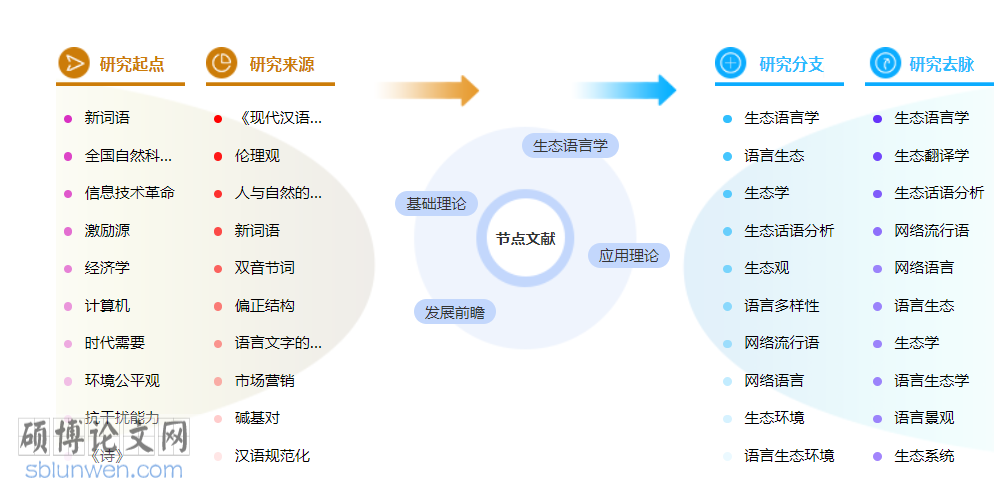 语言学初级职称论文范文参考