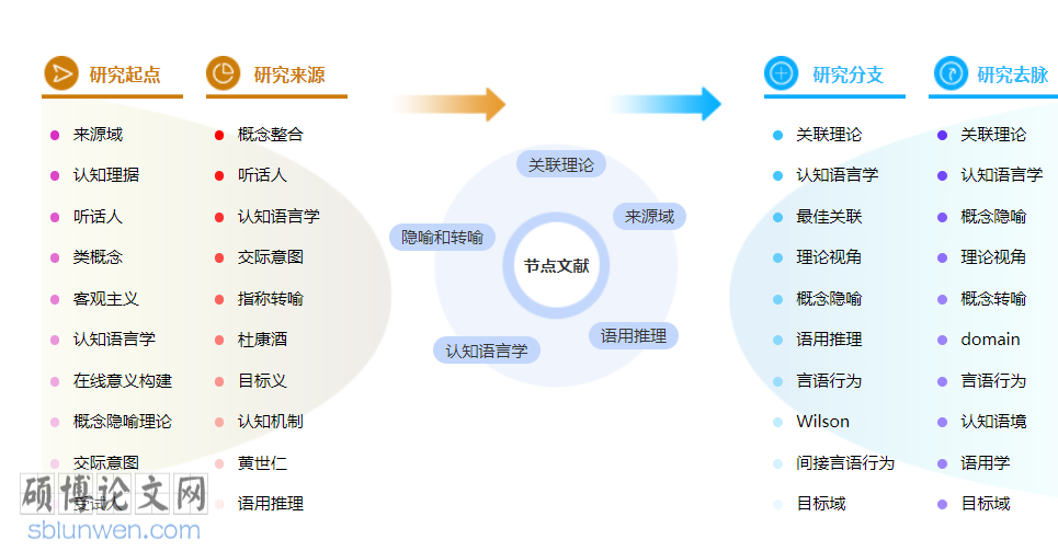 语言学评职称的论文范文参考