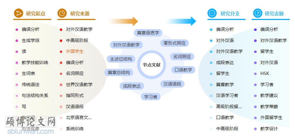 语言学评初级职称论文模板参考