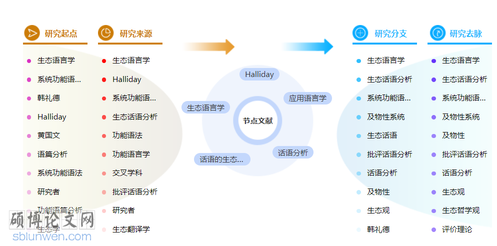 语言学职称论文范文参考