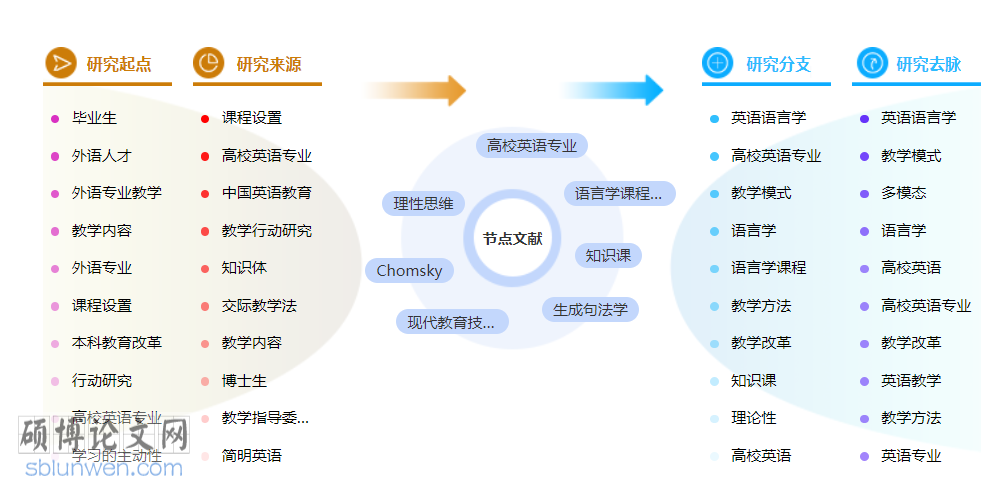 语言学职称论文范文大全