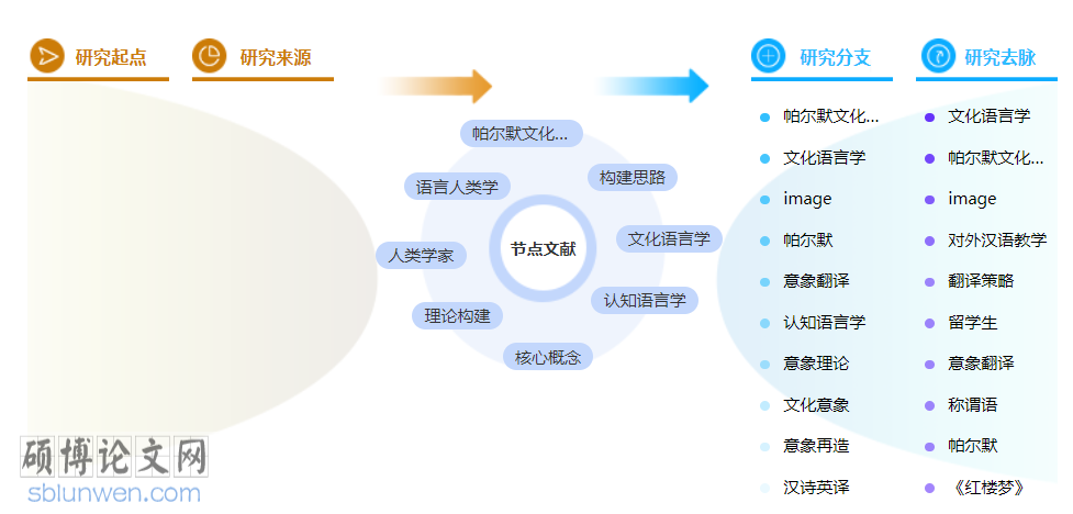 语言学职称论文模板参考