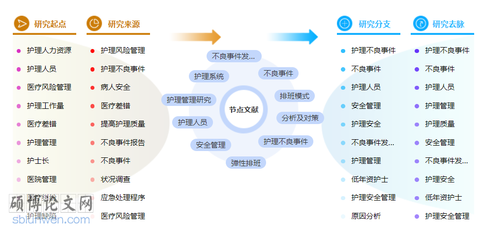 护理职称论文范文参考