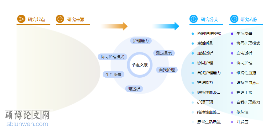 护理中级职称论文怎么写
