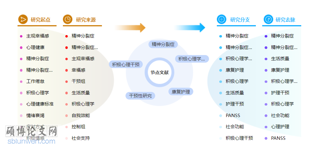 护理职称论文模板