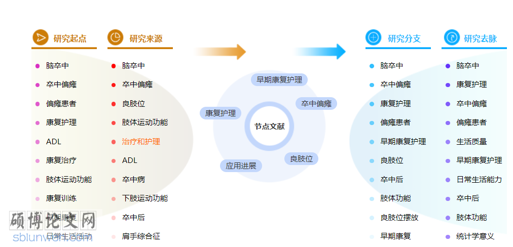 护理工程师中级职称论文模板参考