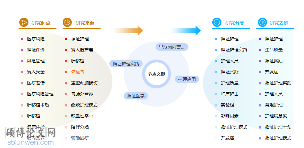 护理初级职称论文怎么写