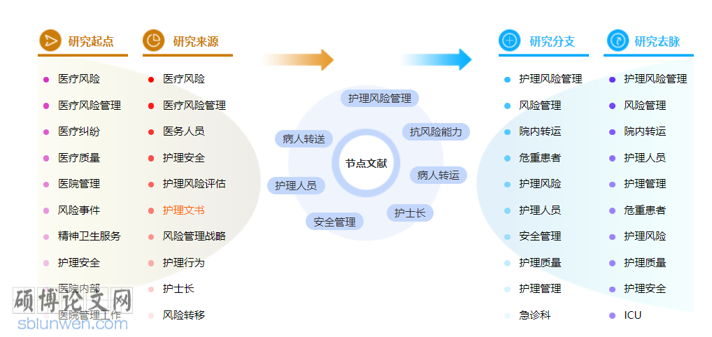 护理评职称的论文范文参考